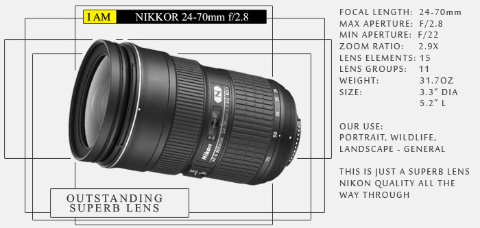 Photo of Nikkor 24-70mm f2.8 lens